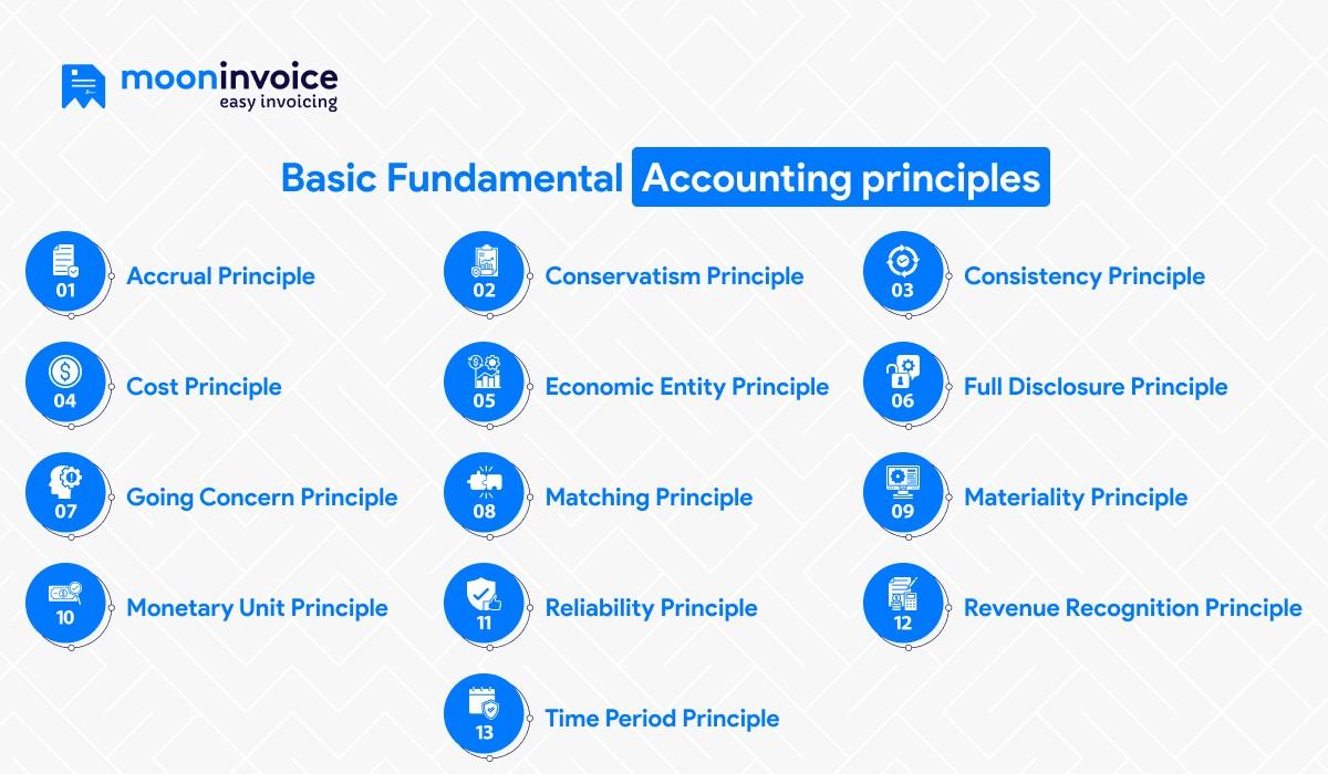 Basic Fundamental Accounting principles