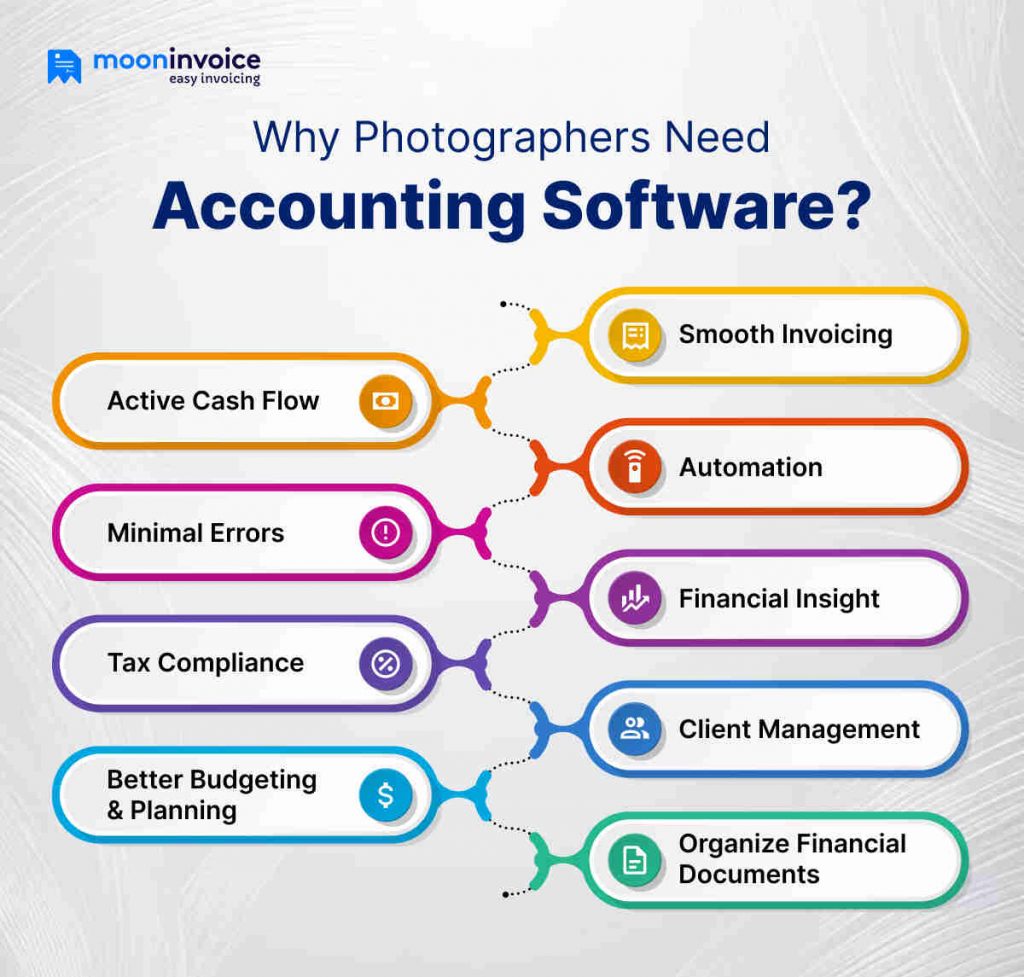 7 Best Accounting Software for Photographers in 2025