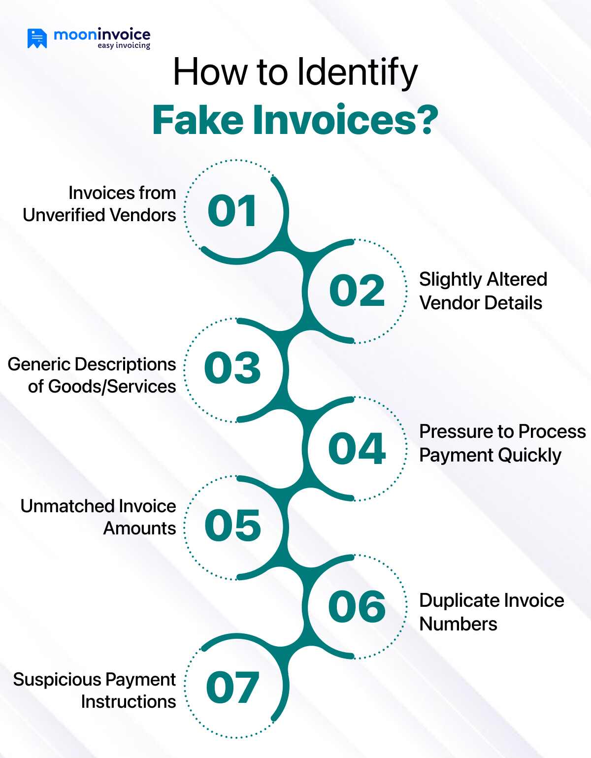 How to Identify Fake Invoices