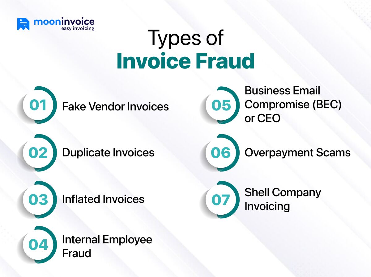 Types of Invoice Fraud