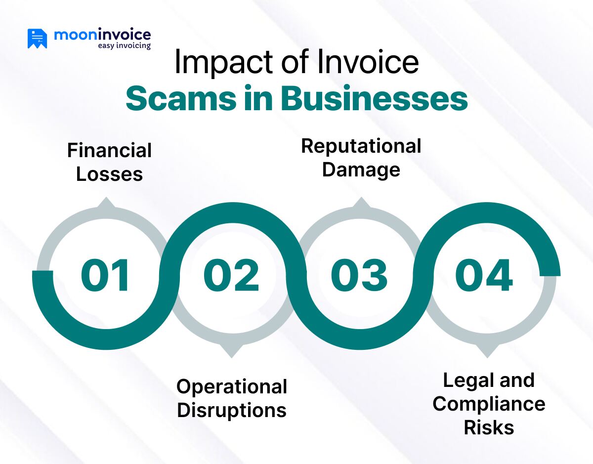 What is the Impact of Invoice Scams in Businesses