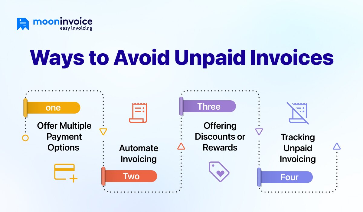 What Are the Ways to Avoid Unpaid Invoices