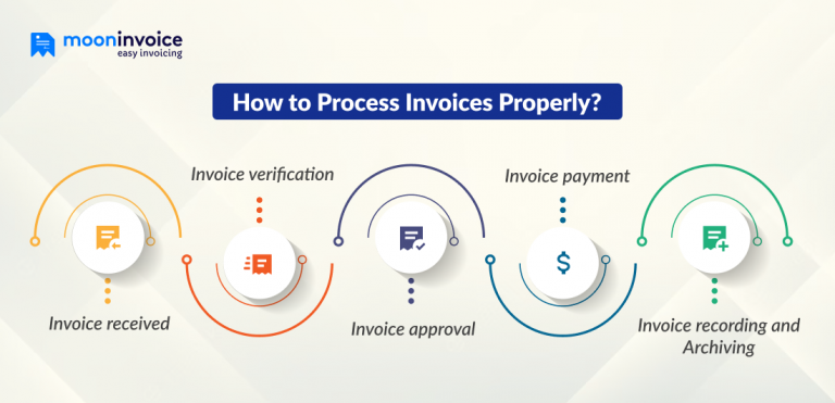What is Invoice Processing: Steps, Benefits and Best Practices