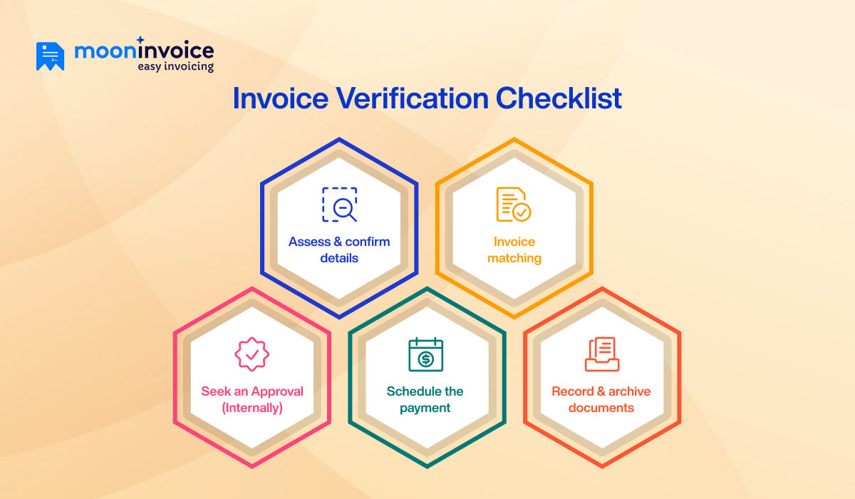 Invoice Verification Checklist