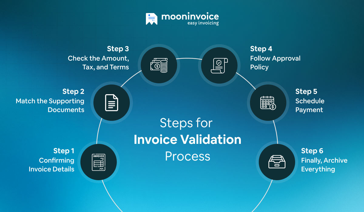 Steps for Invoice Validation process