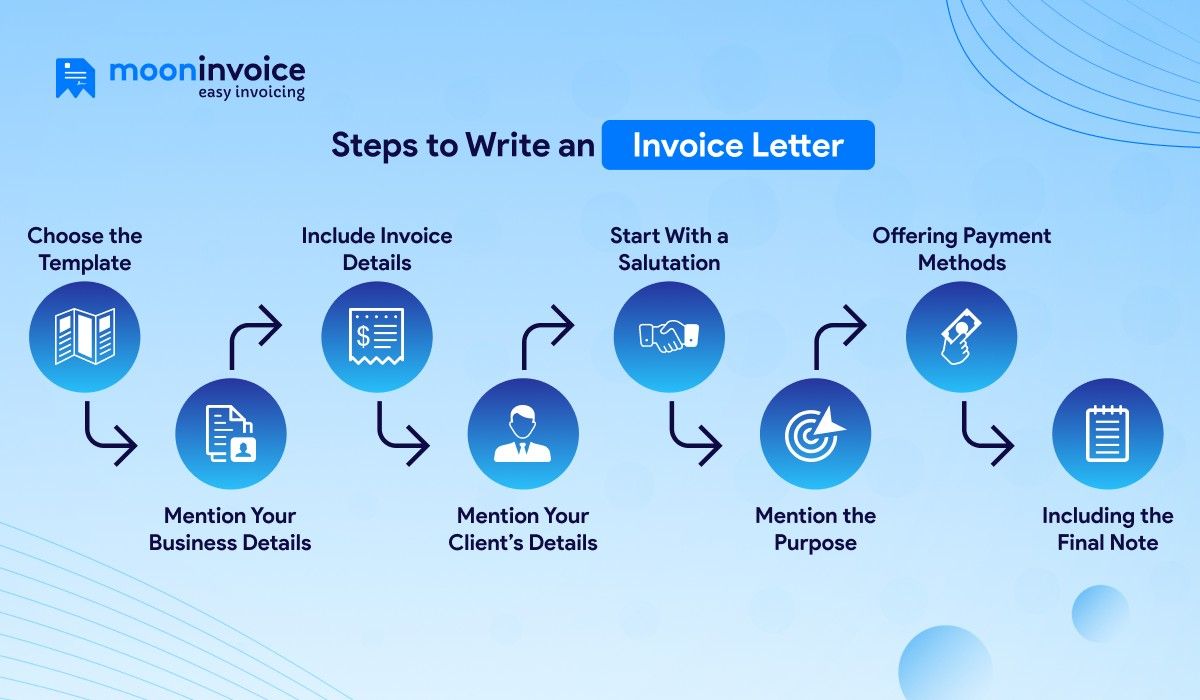 How to Write an Invoice Letter