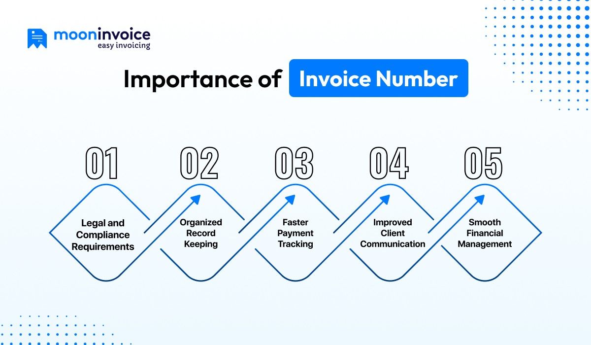 invoice number importance