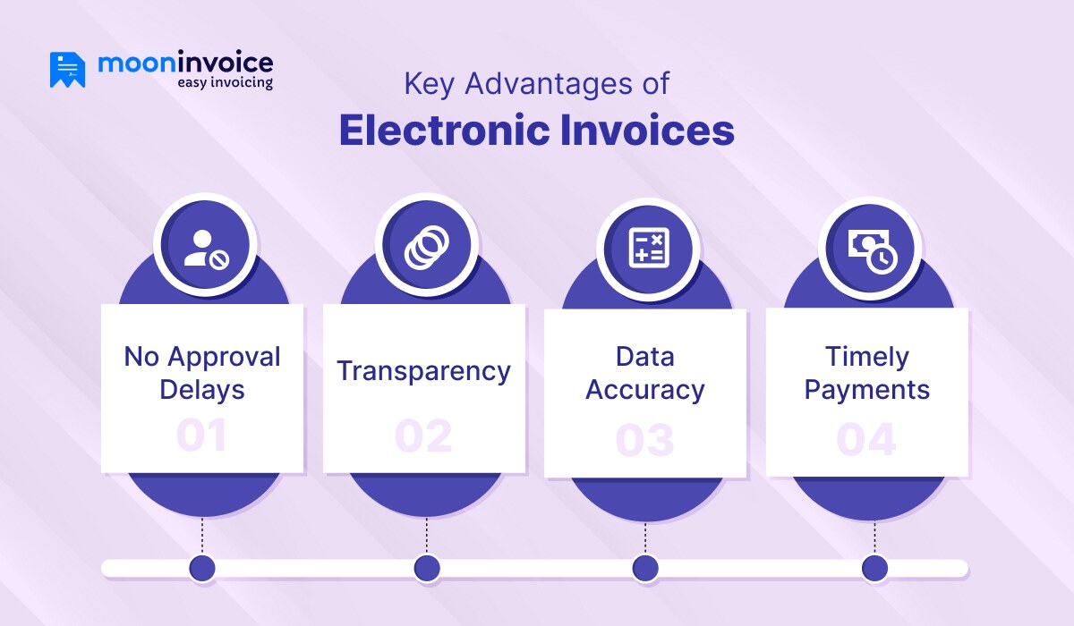 What are the Key Advantages of Electronic Invoices