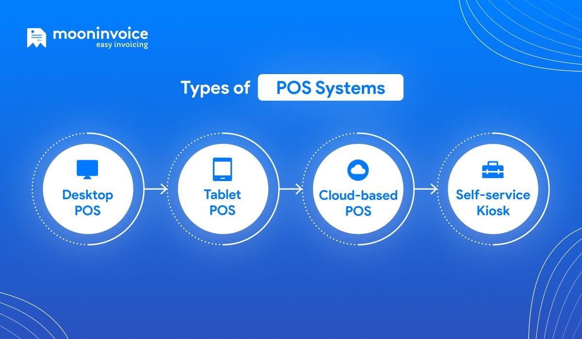 What are the Different Types of POS Systems