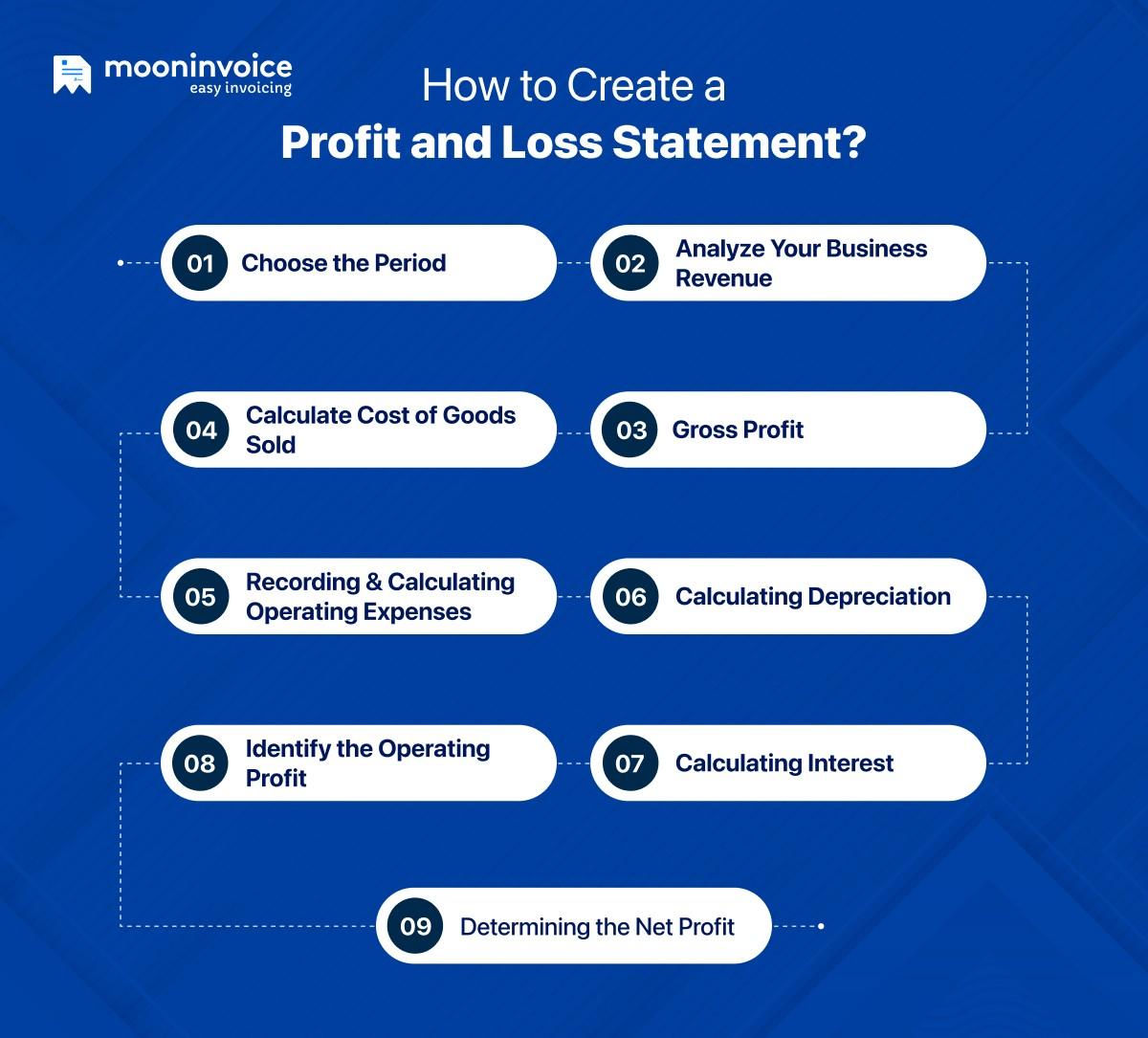 how to create a P&L 