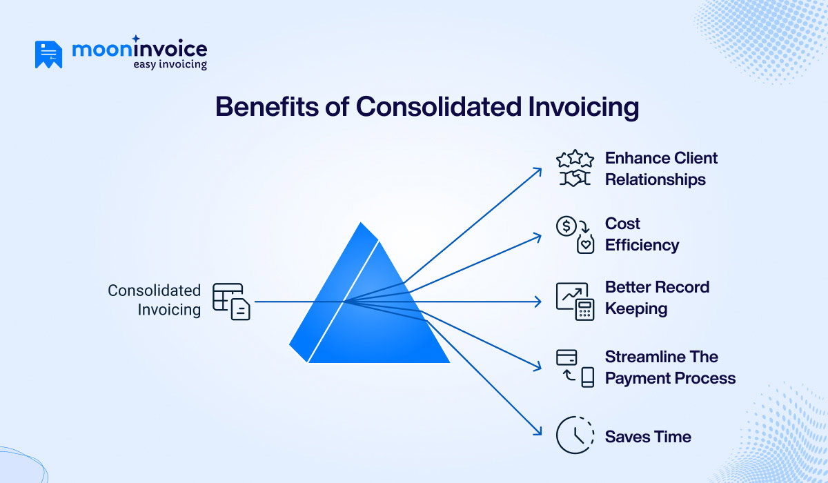 Benefits of Consolidated Invoicing