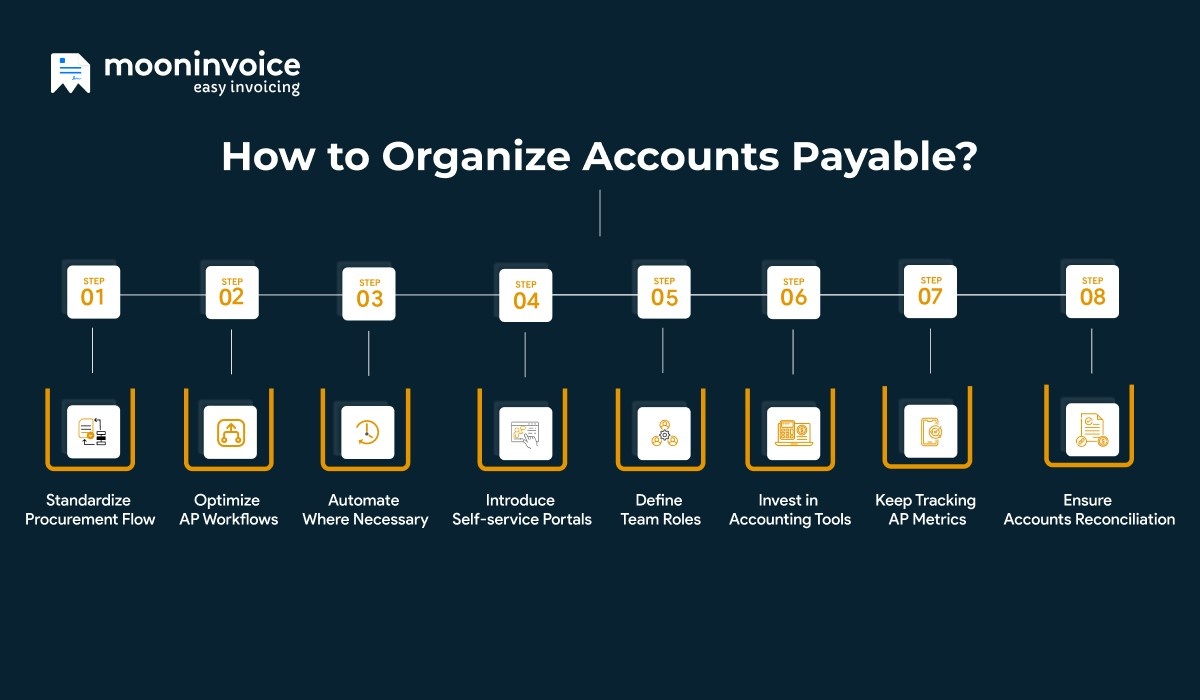 how to organize accounts payable