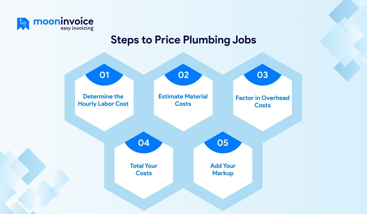 How to Price Plumbing Jobs