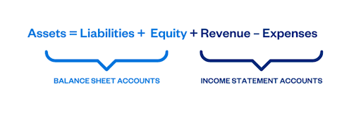 What Is the Difference Between a Debit and a Credit