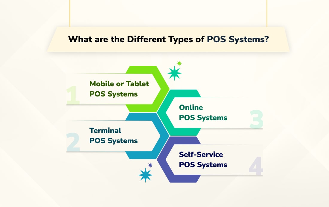 What are the Different Types of POS Systems