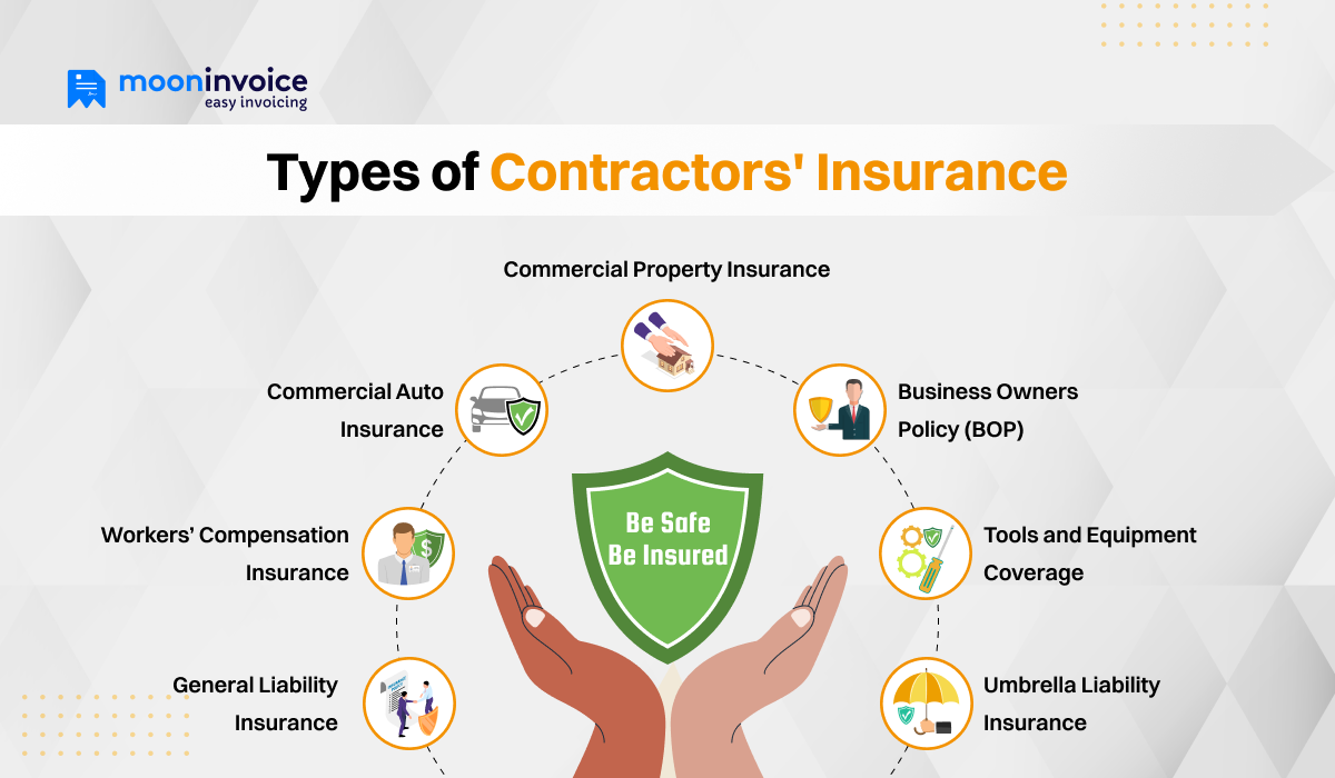 Types of Contractors' Insurance