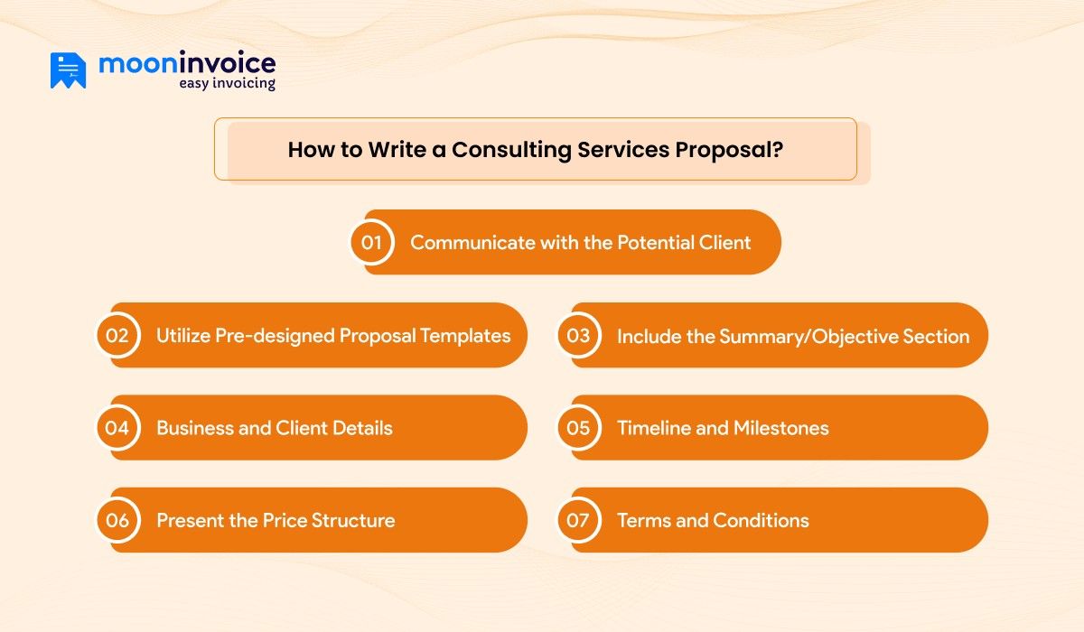Guide to Write a Consulting Proposal