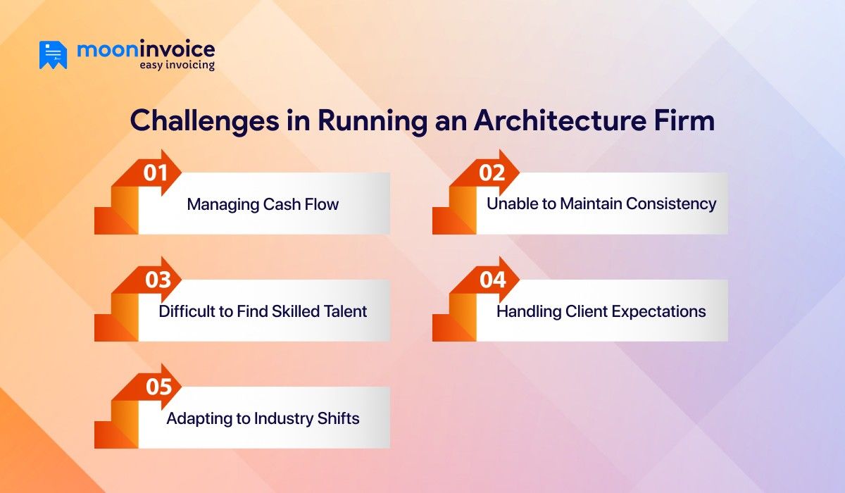 challenges of Running an Architecture Firm