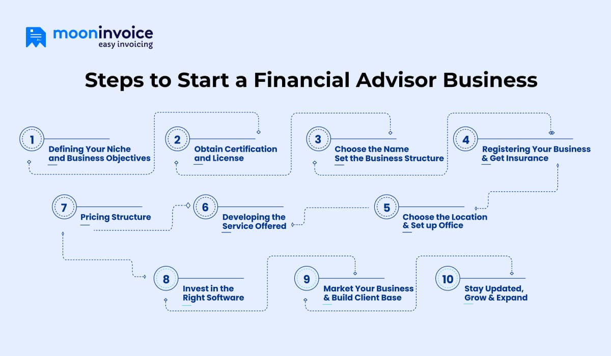 Steps to Start a Financial Advisor Business