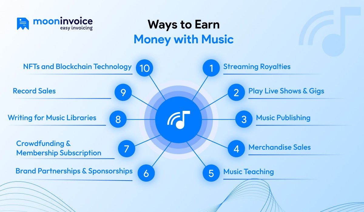 How to Make Money with Music