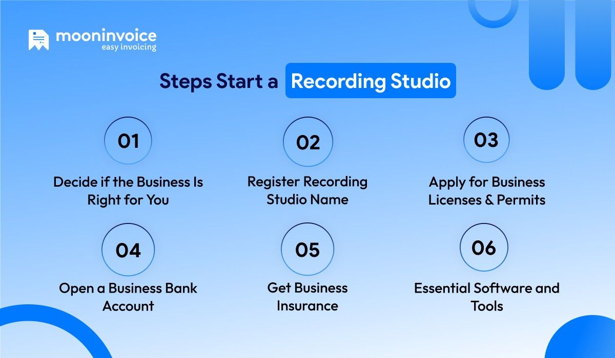 steps to start recording studio