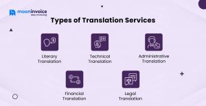 How To Start A Translation Business - Types & Cost Breakdown