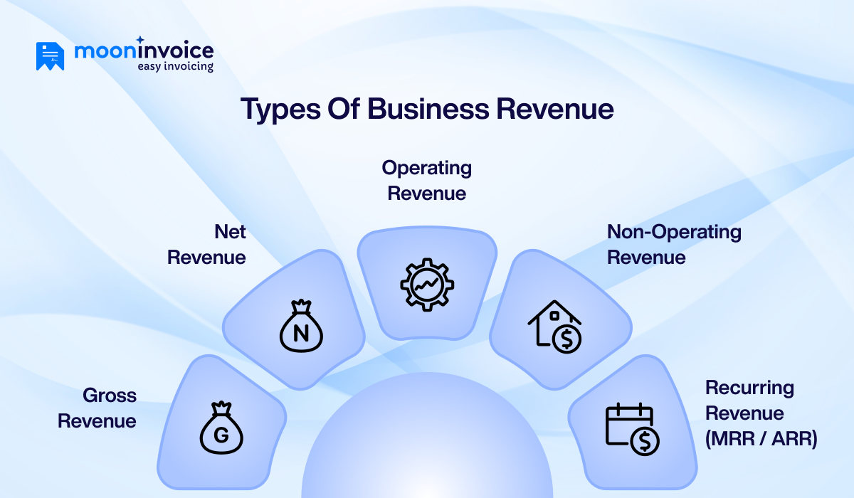 Types of Business Revenue