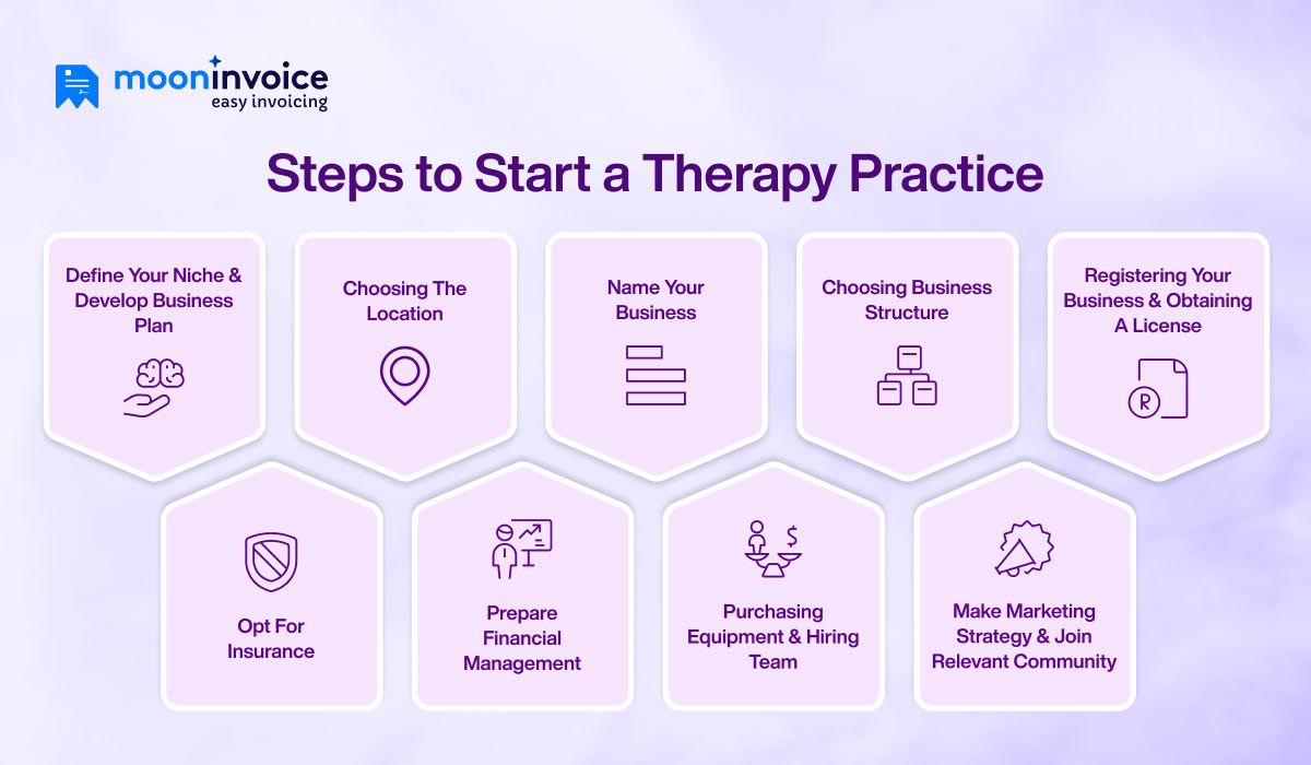 Steps to Start Therapy Practice