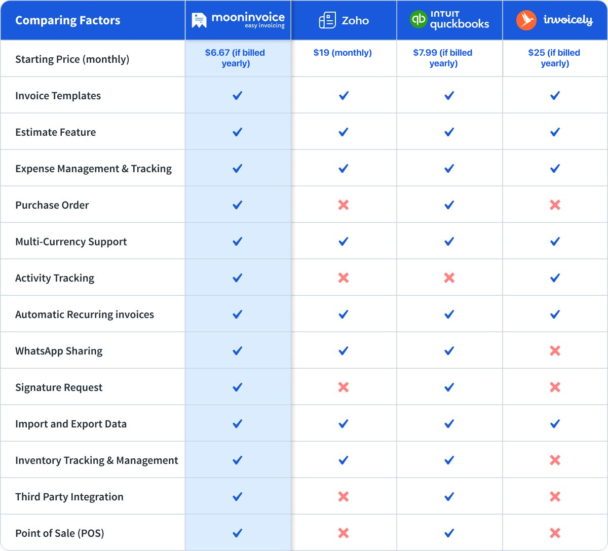 moon invoice comparison