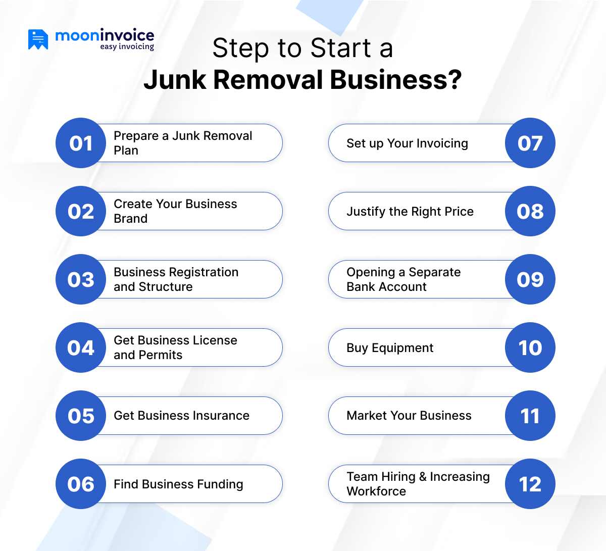steps to start junk removal business