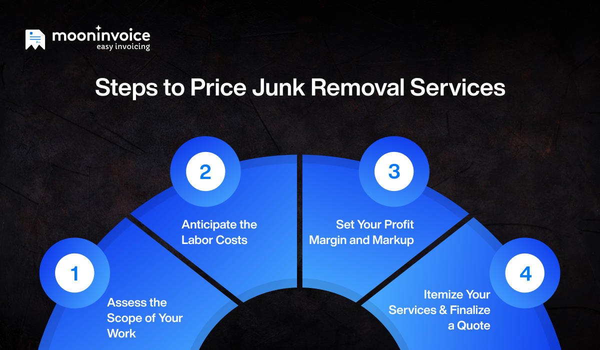 Steps to Price for Junk Removal Services