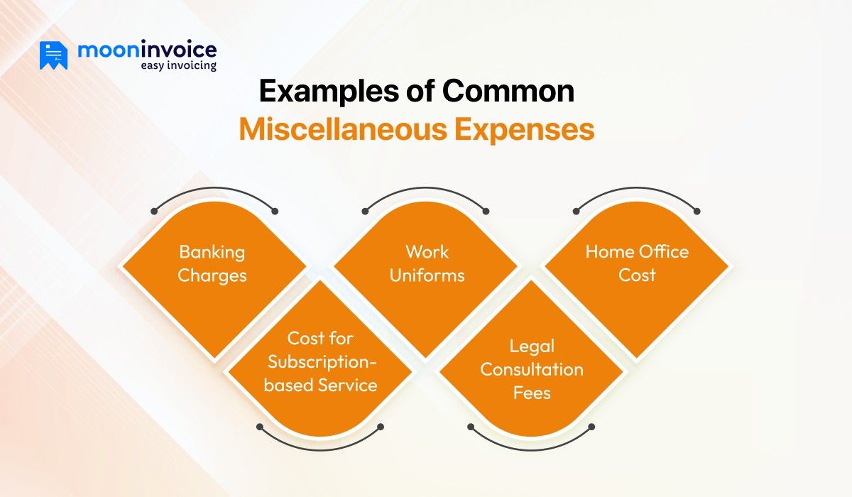 example of misc. expenses