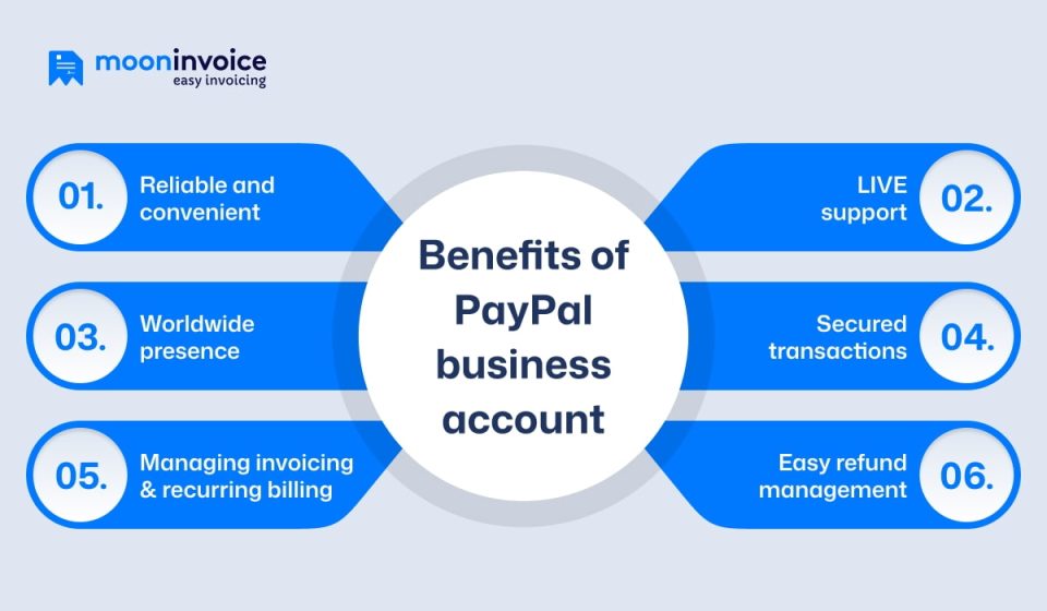How to set up a PayPal business account? 7 key steps for you