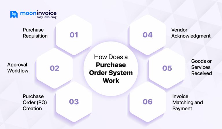 Operations Purchase Order Smart PO System: How It Works & Why It Matters?