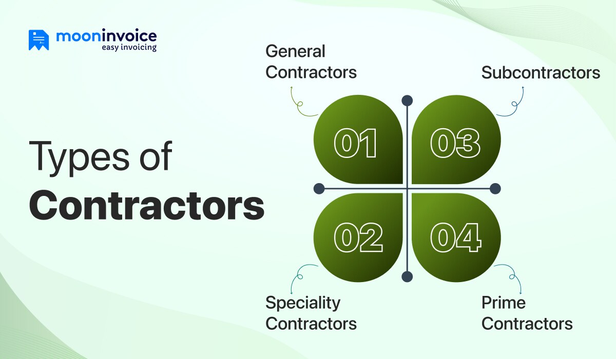 Types of Contractors