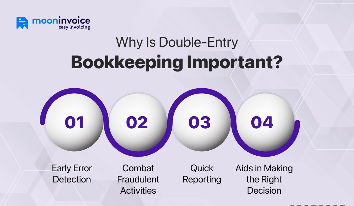 Why Is Double-Entry Bookkeeping Important (Benefits)