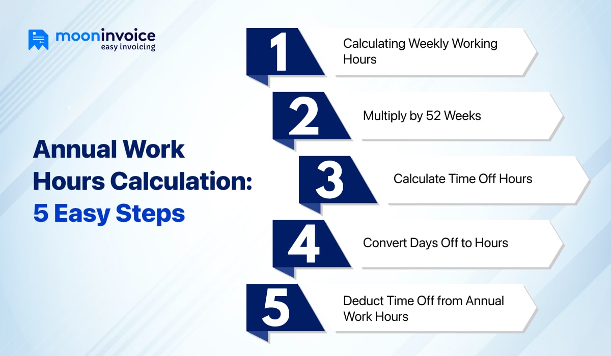 How Many Work Hours in a Year Steps to Calculate