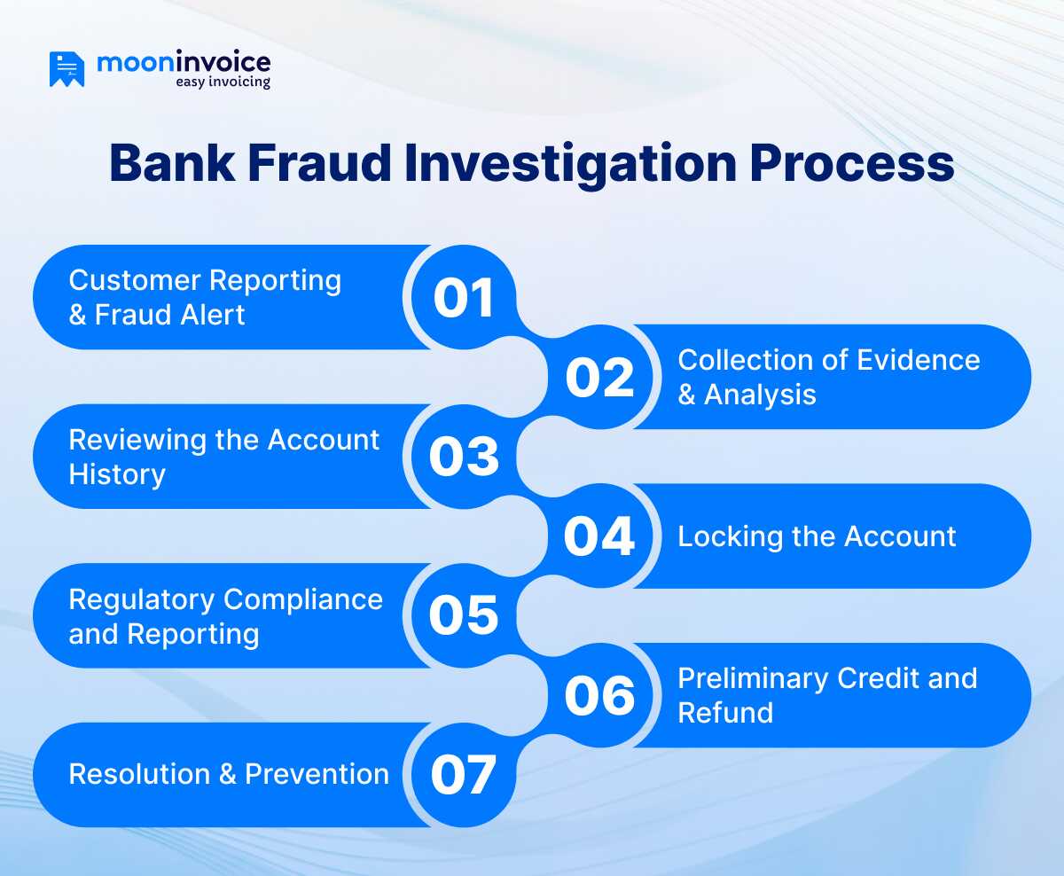 How Do Banks Investigate Unauthorized Transactions