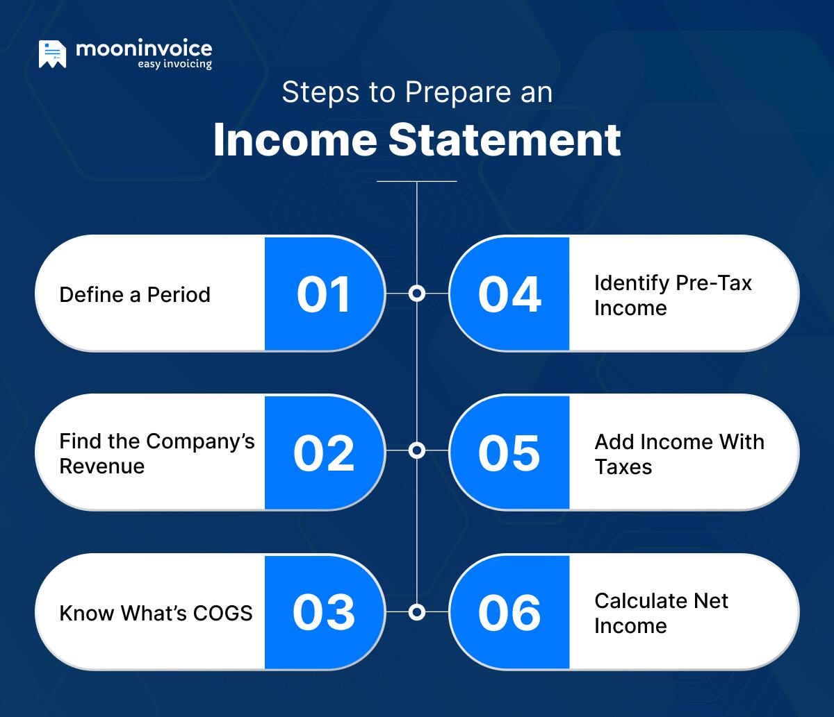 How to Prepare an Income Statement