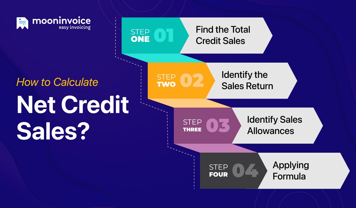 How to Calculate Net Credit Sales Step-By-Step Guide