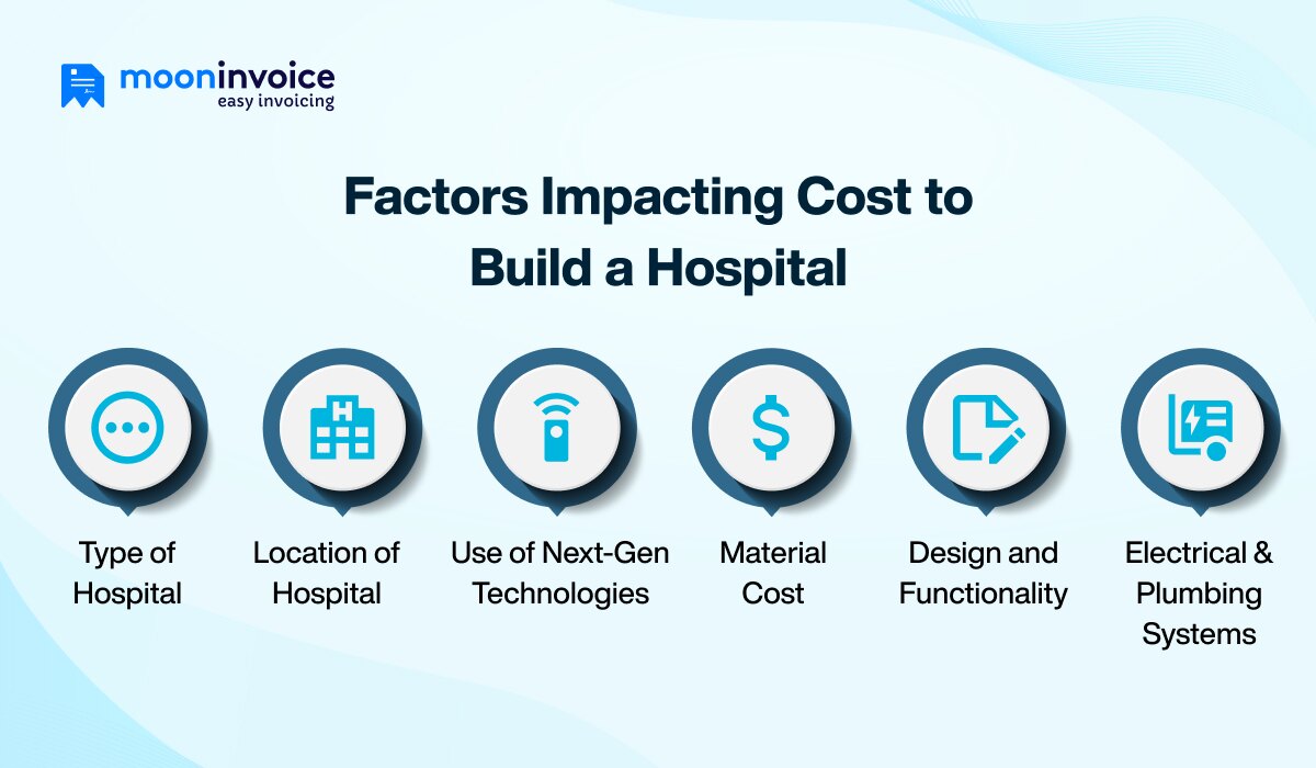 What Factors Impact the Cost to Build a Hospital