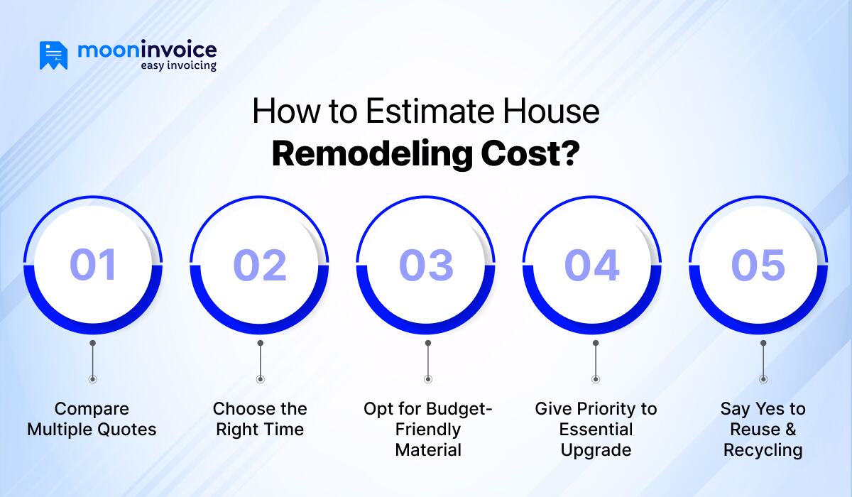 how to estimate house remodeling cost