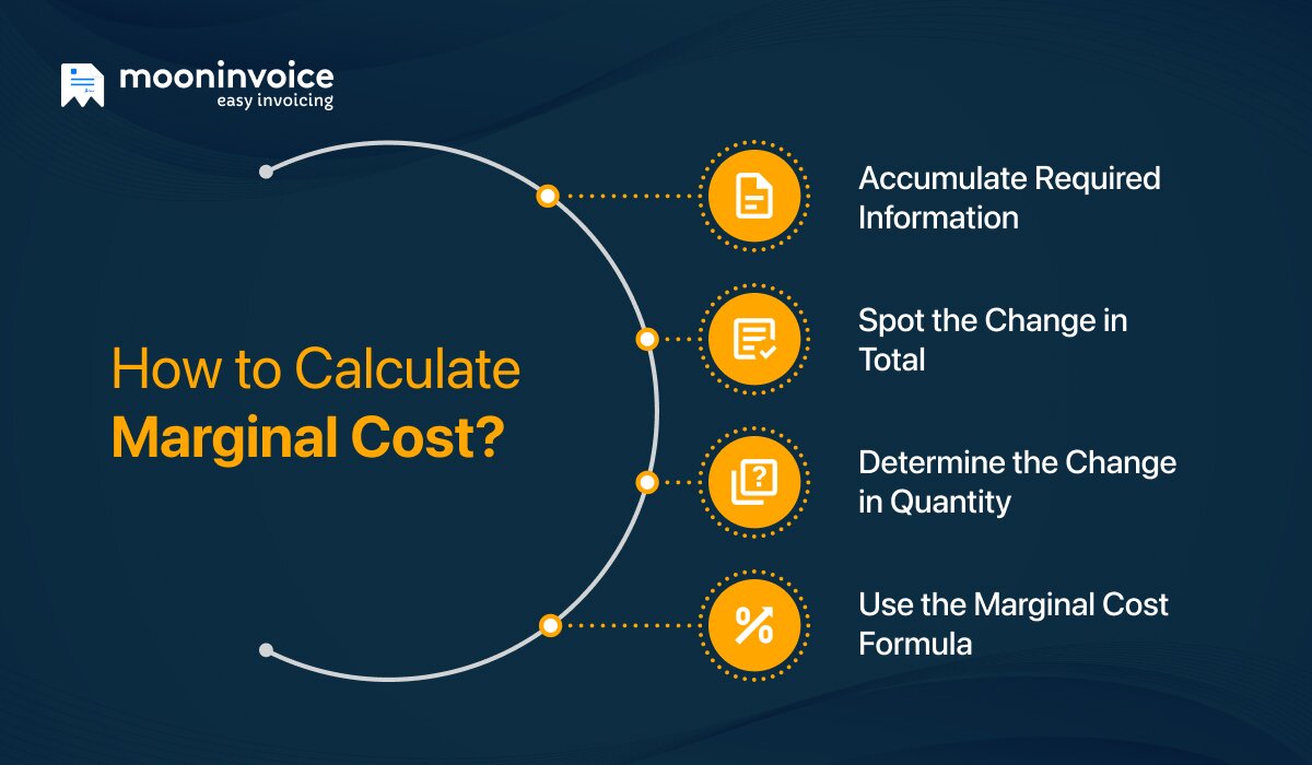 how to calculate marginal cost
