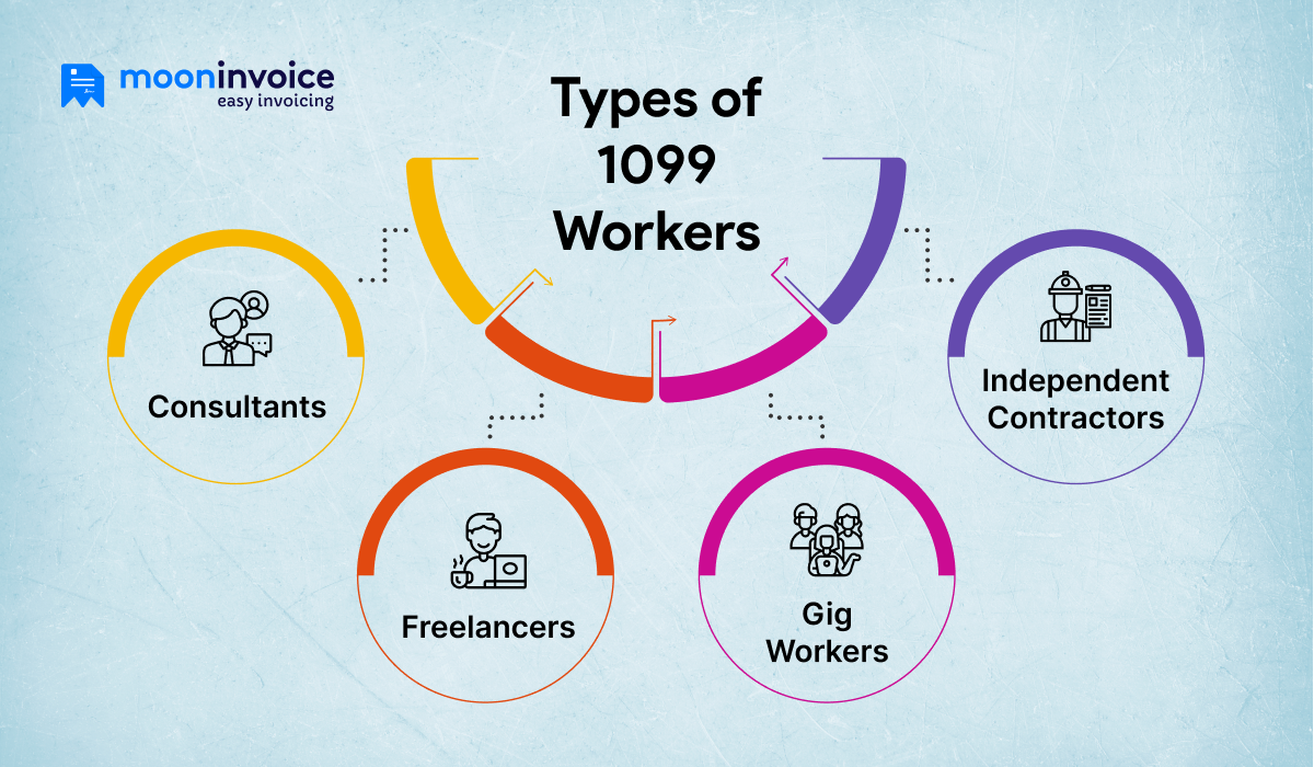 types of 1099 workers