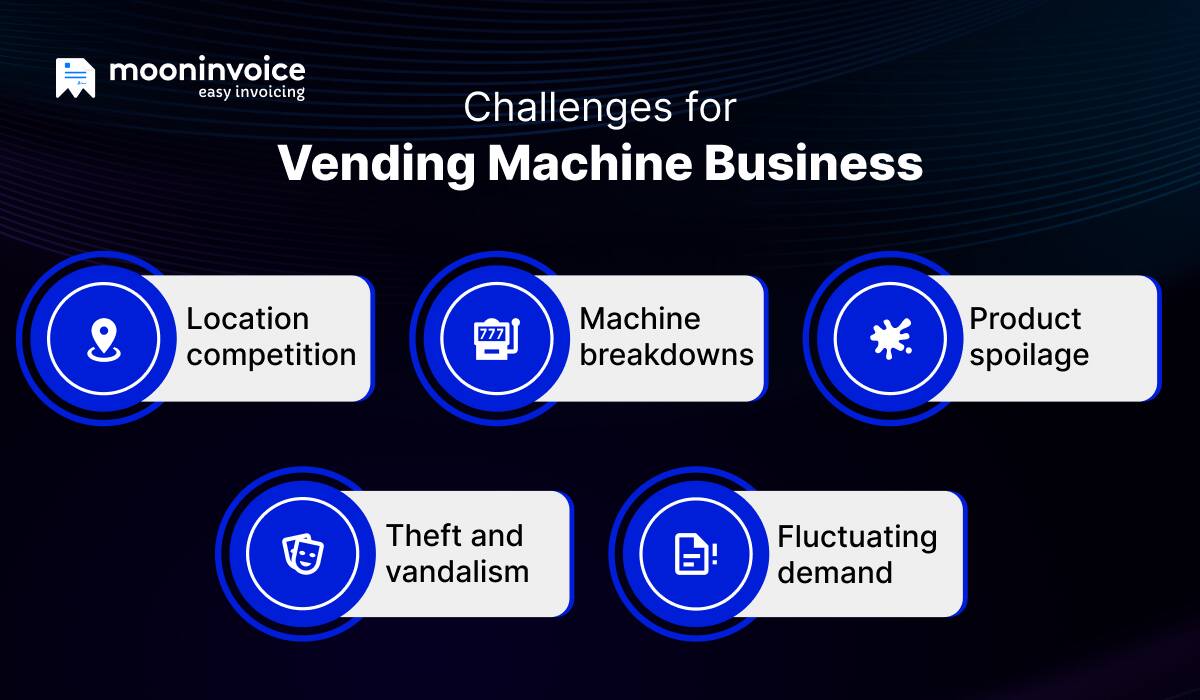 challenges for vending machine business
