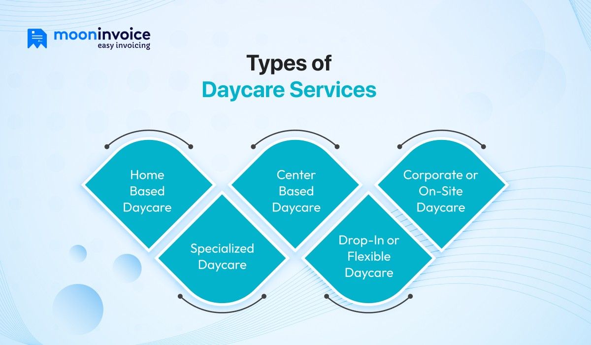 types of daycare services