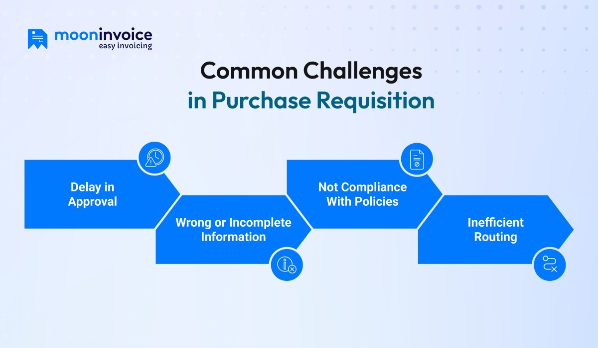 Common Challenges in Purchase Requisition