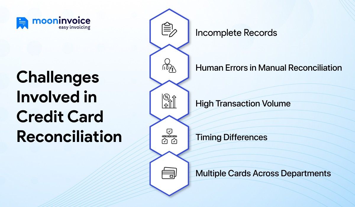 challenges of credit card reconciliation