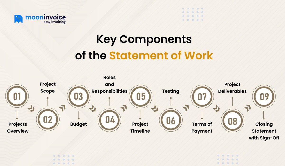 Key Components of SOW