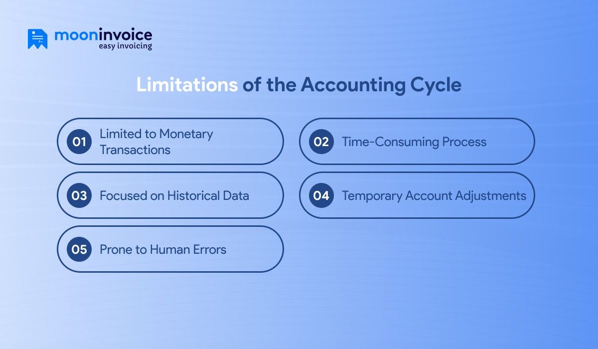 limitations of accounting cycle